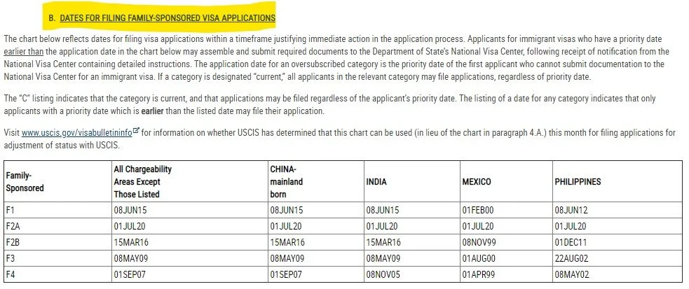 Dates for Filing Chart B sample